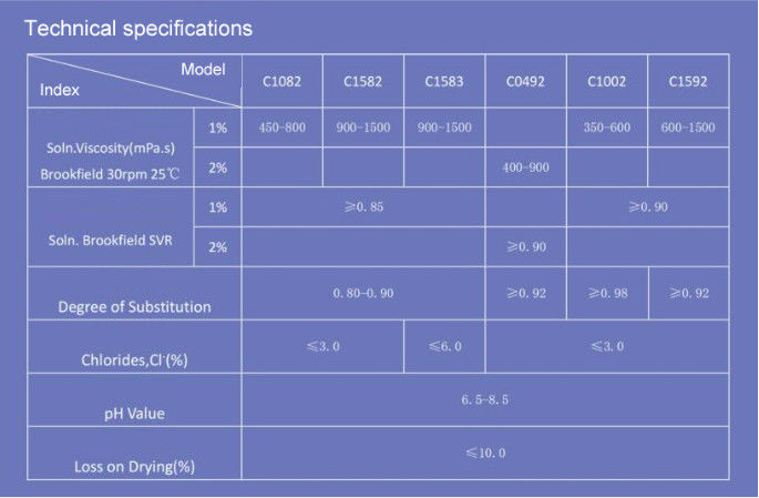 Các loại gốm cao cấp CMC kim loại nặng≤10ppm Kích thước hạt 95% vượt qua 80 lưới Vật liệu thô bông tinh chế